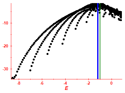 Strength function log